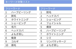SEO対策用のキーワードリスト